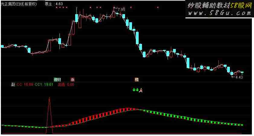通达信主升行情副图指标源码 