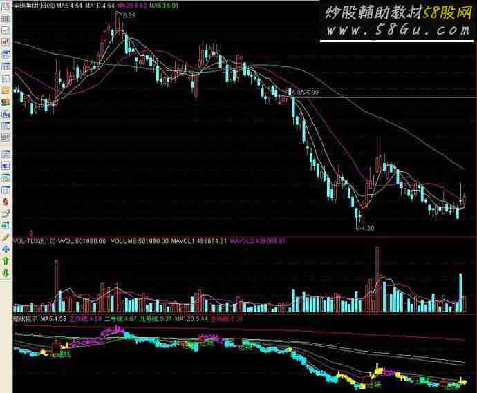 通达信短线指标副图源码
