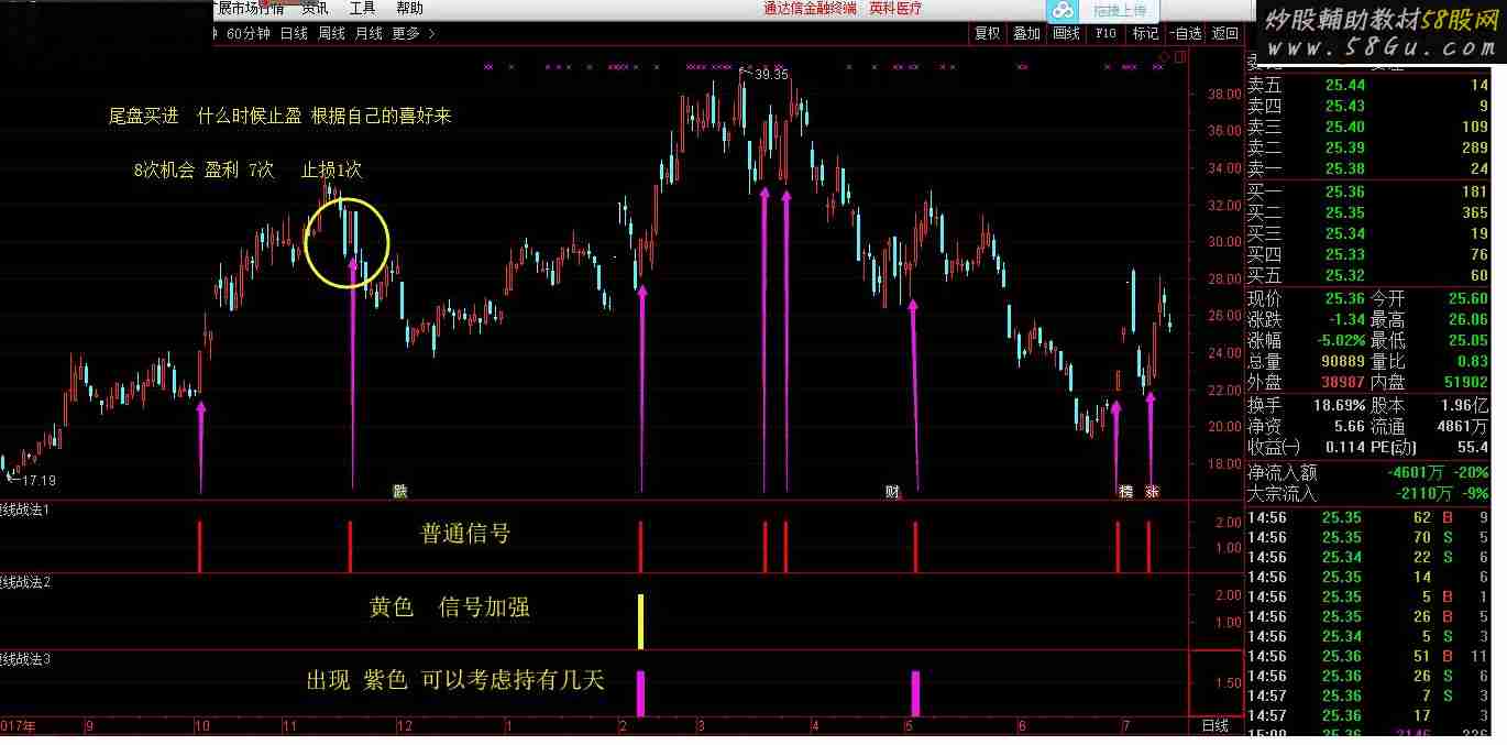 通达信短线战法源码副图
