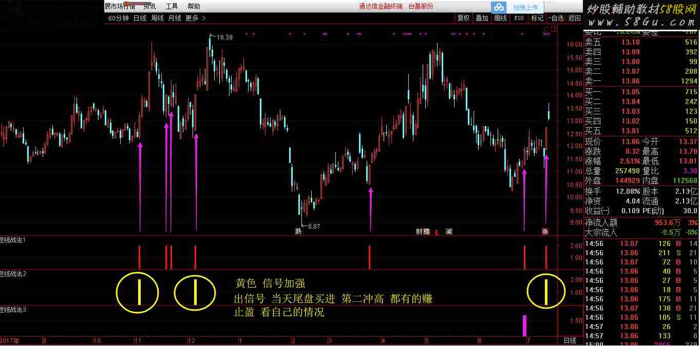 通达信短线战法源码副图