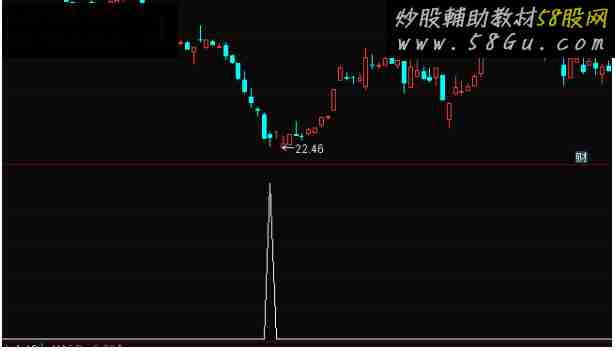 通达信抢钱选股无未来