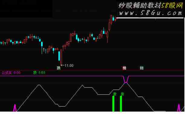 通达信公式交卖点副图指标源码