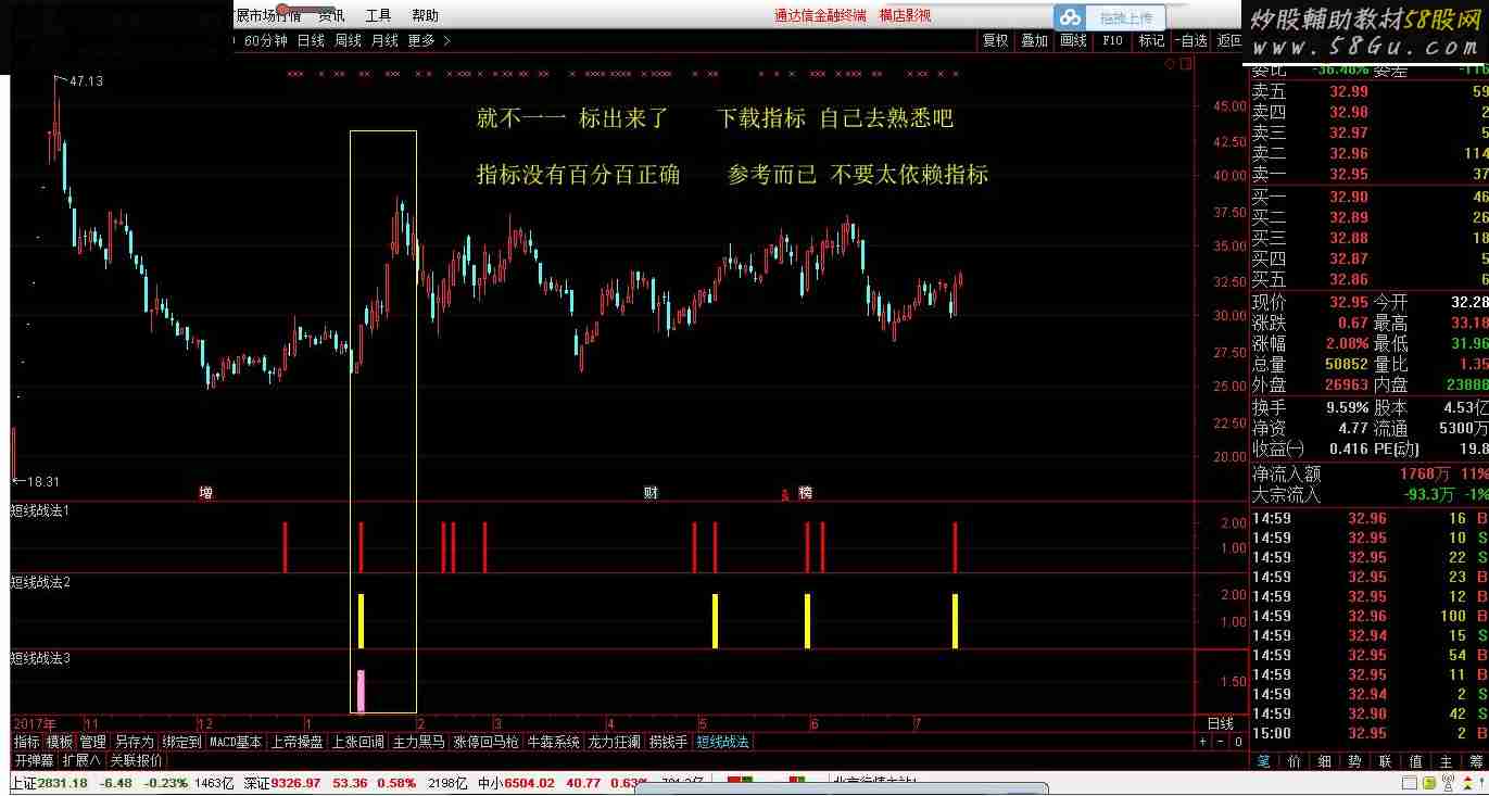 通达信短线战法源码副图