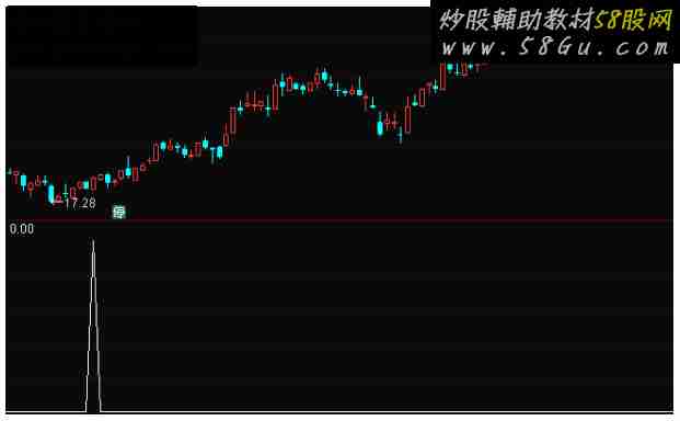 通达信上涨接力选股无未来公式