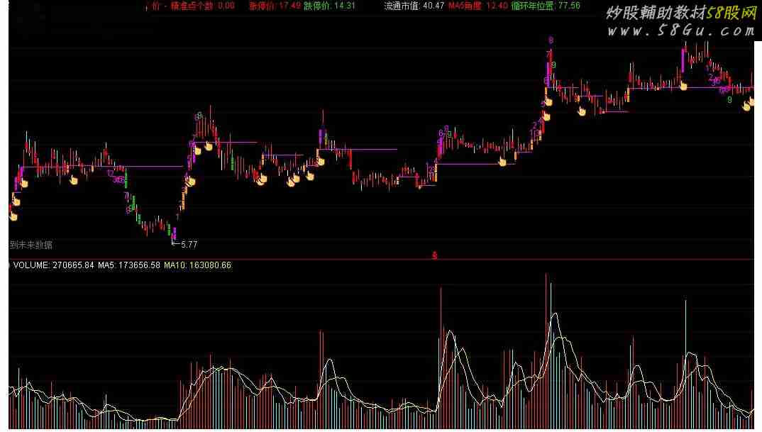 通达信黄金梯源码副图