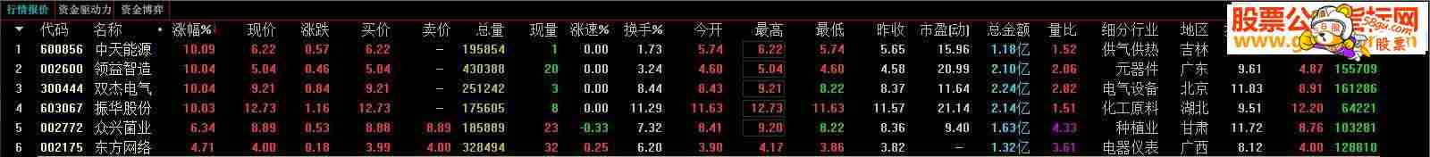 通达信优化精确选股 开盘抓涨停 十拿九稳 选股/预警 贴图