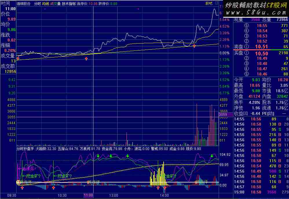 通达信分时抄盘手指标公式