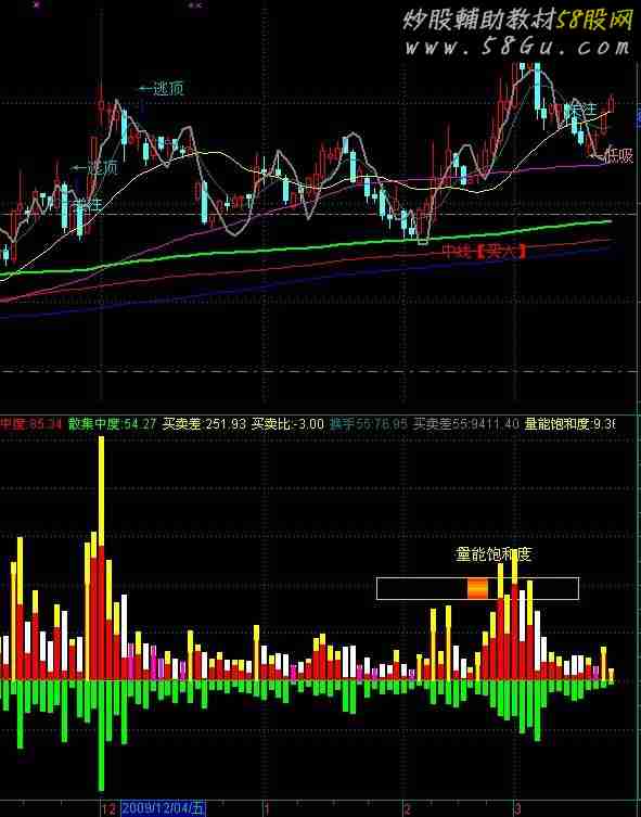 通达信成交量公式源码