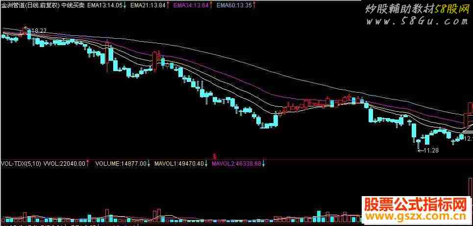 通达信中线买卖主图源码主图