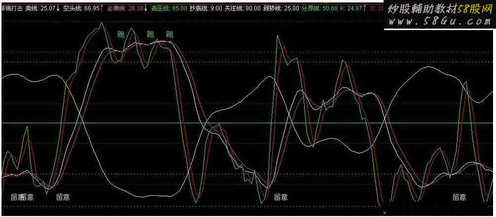 通达信精确打击源码副图