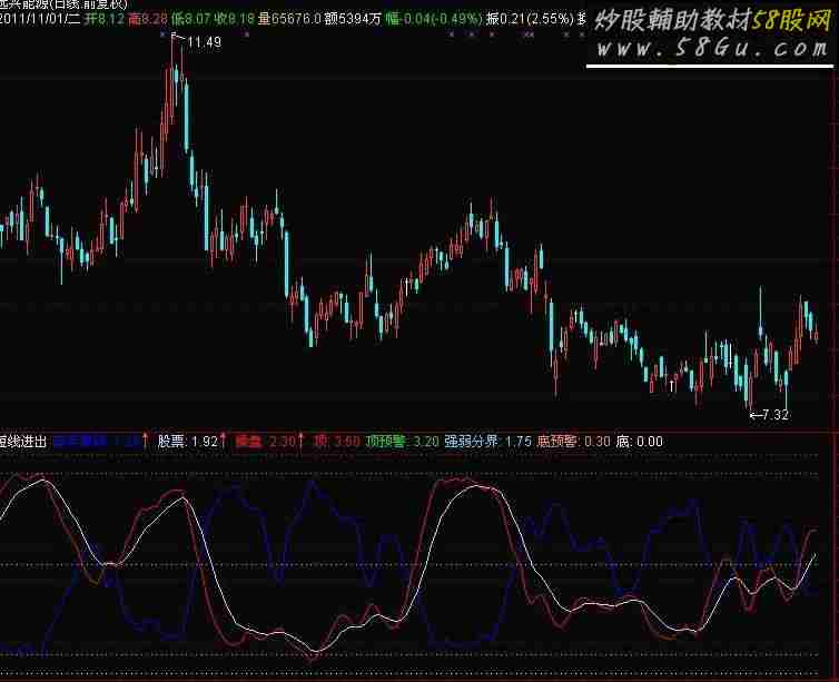 通达信短线进出源码附图
