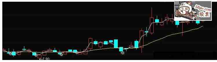 通达信阴线买入第一次发指标捉了最近几条牛主图源码