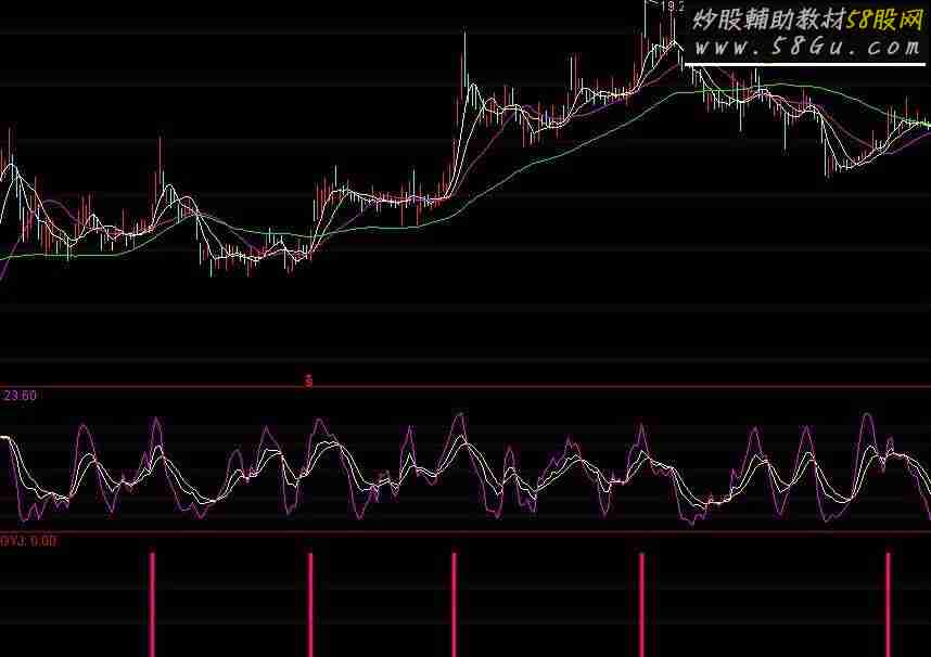 通达信加强启动源码副图