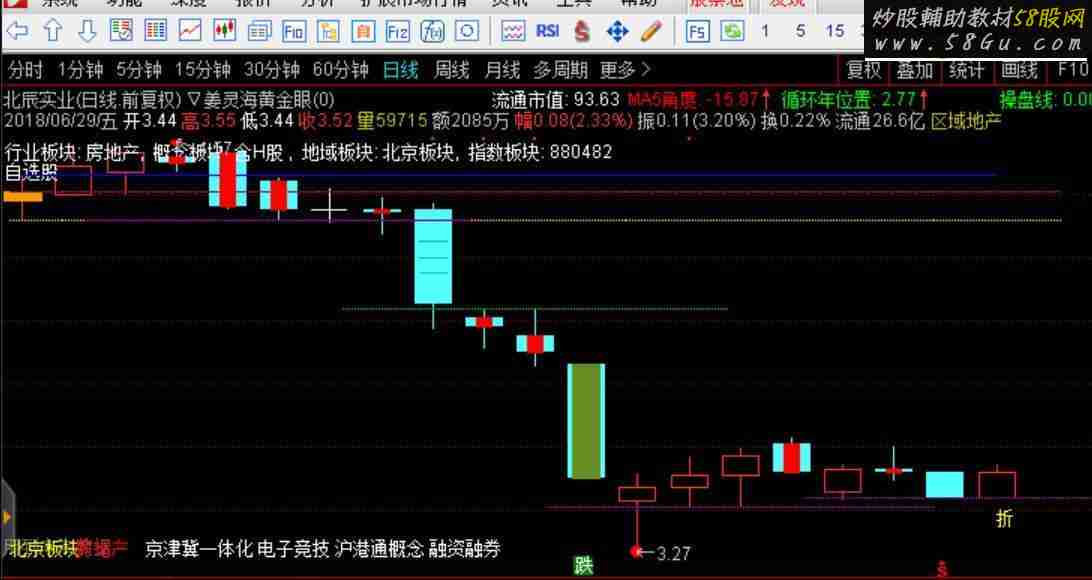 通达信黄金眼主图（源码主图含未来函数）