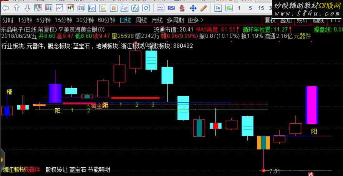 通达信黄金眼主图（源码主图含未来函数）