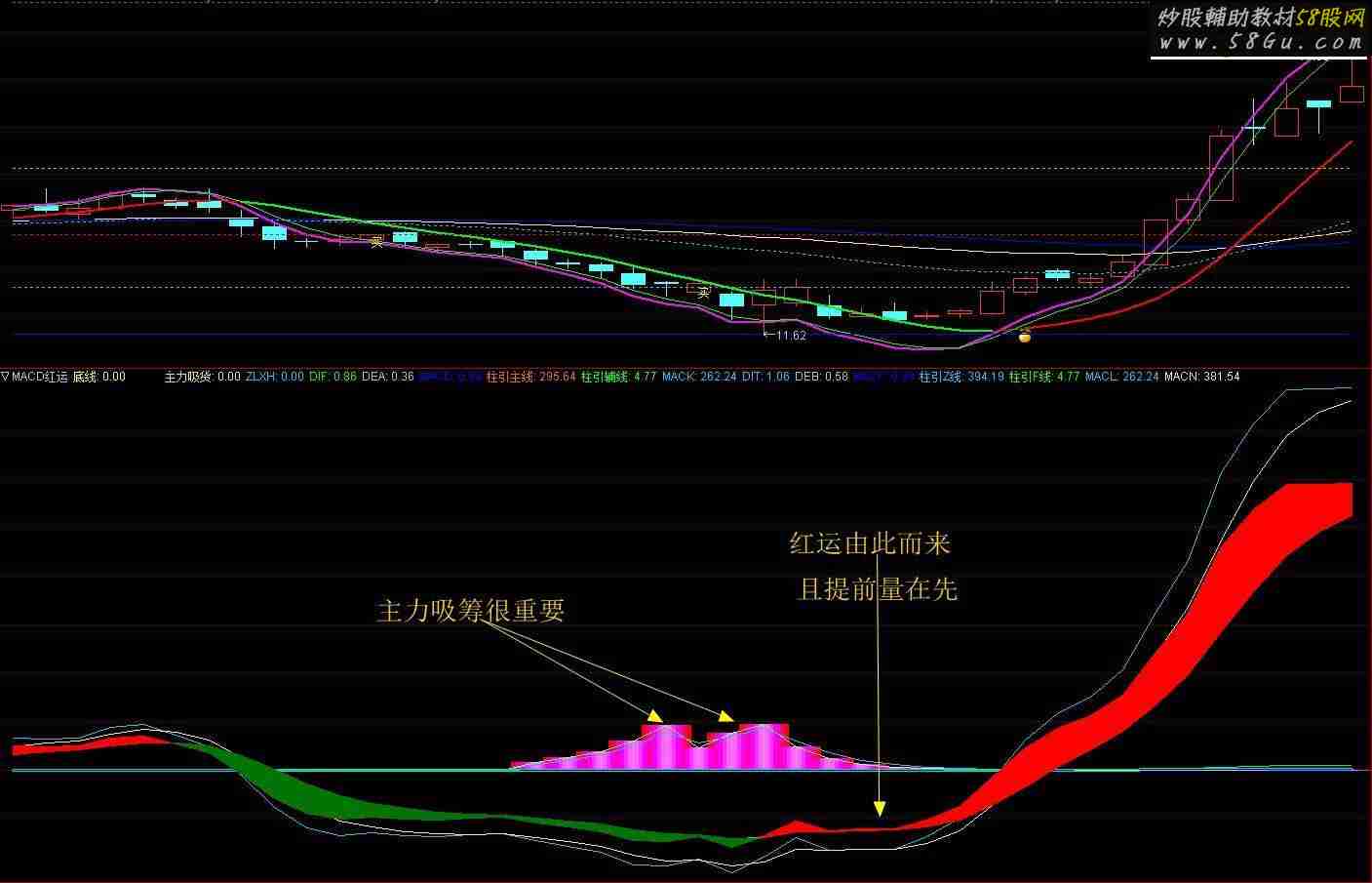 通达信红运MACD源码副图