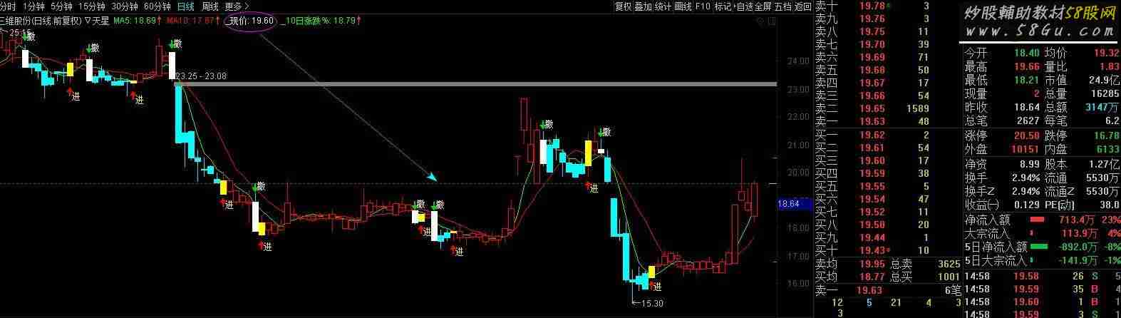 通达信天星主图源码非常好用