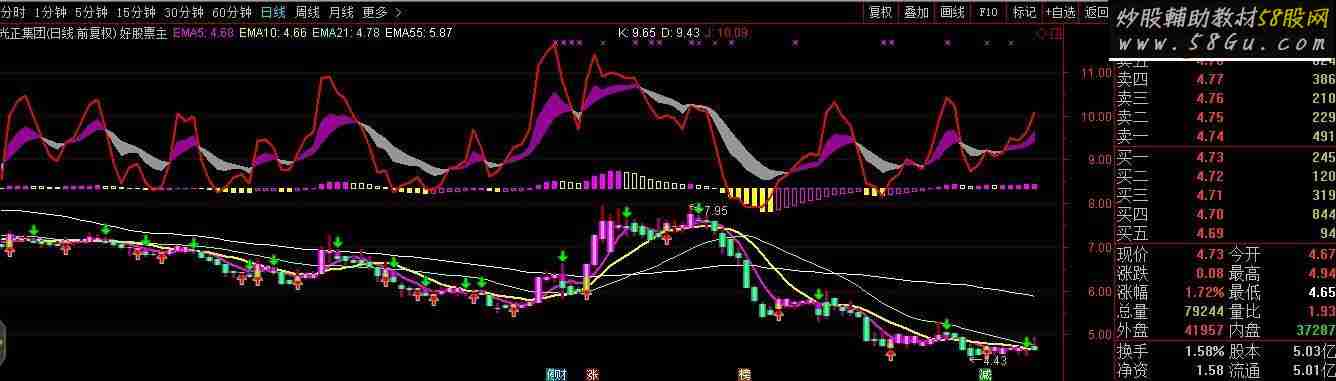 通达信KDJ+MACD+抢反弹主图源码