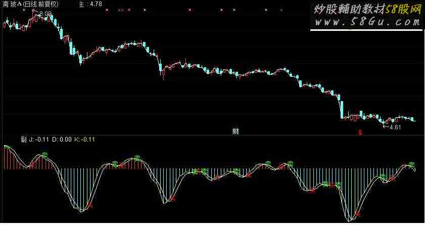 通达信股圣超短副图源码