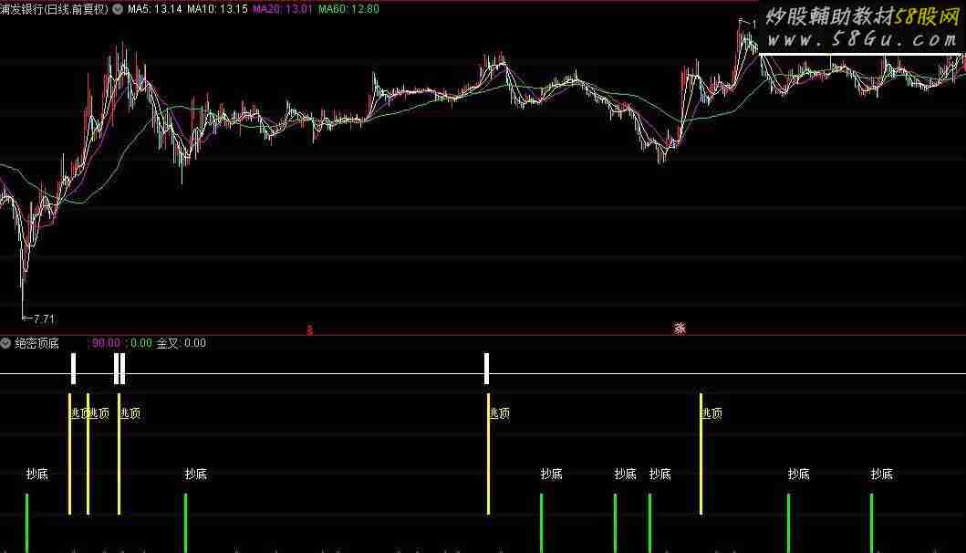 通达信绝密顶底源码副图