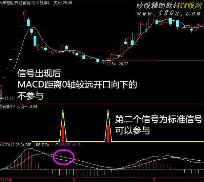 次新擒牛（通达信 主图/副图/源码/贴图）