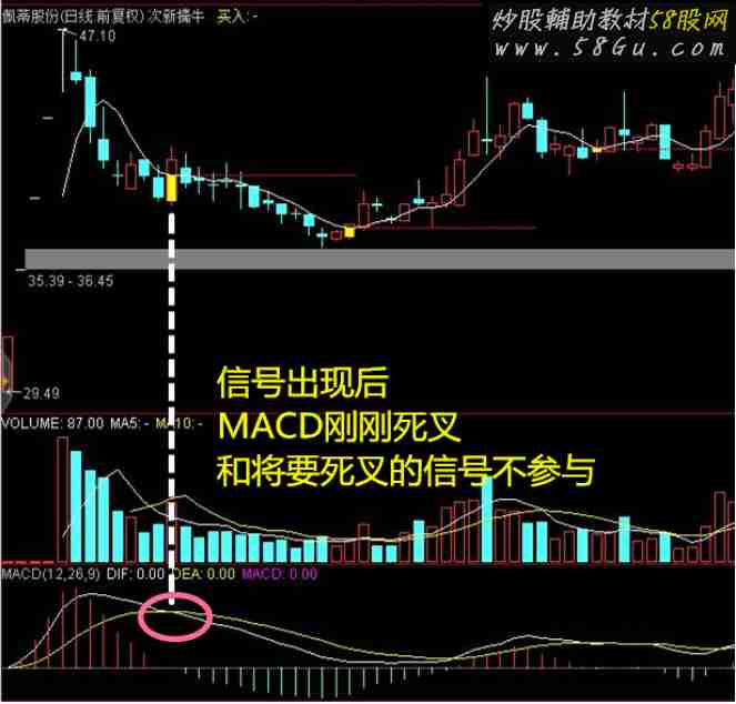 次新擒牛（通达信 主图/副图/源码/贴图）