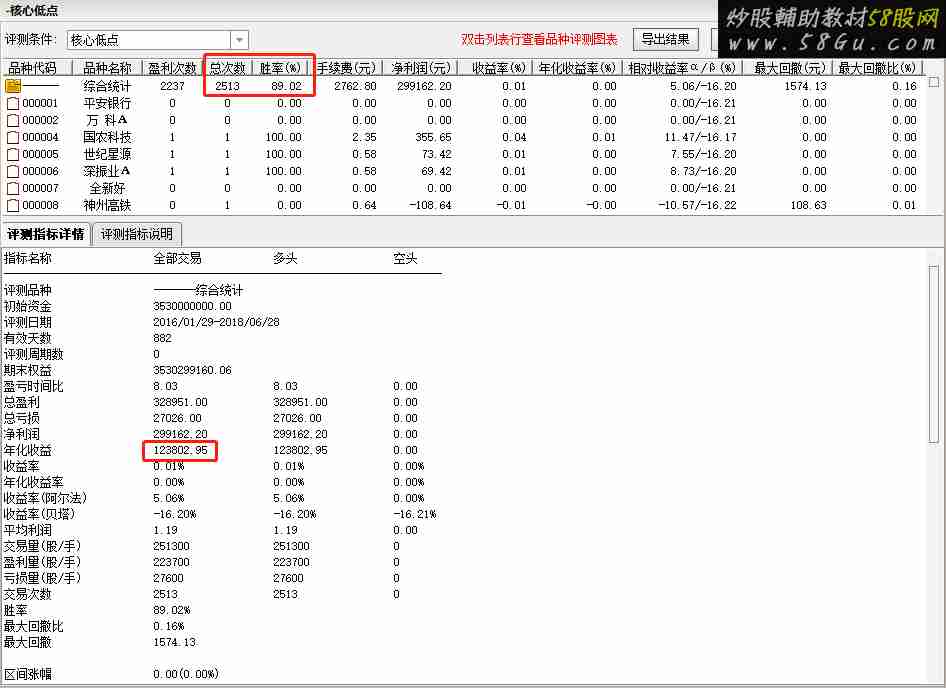 核心低点 (指标 副图/选股 通达信 贴图）无未来函数，不加密