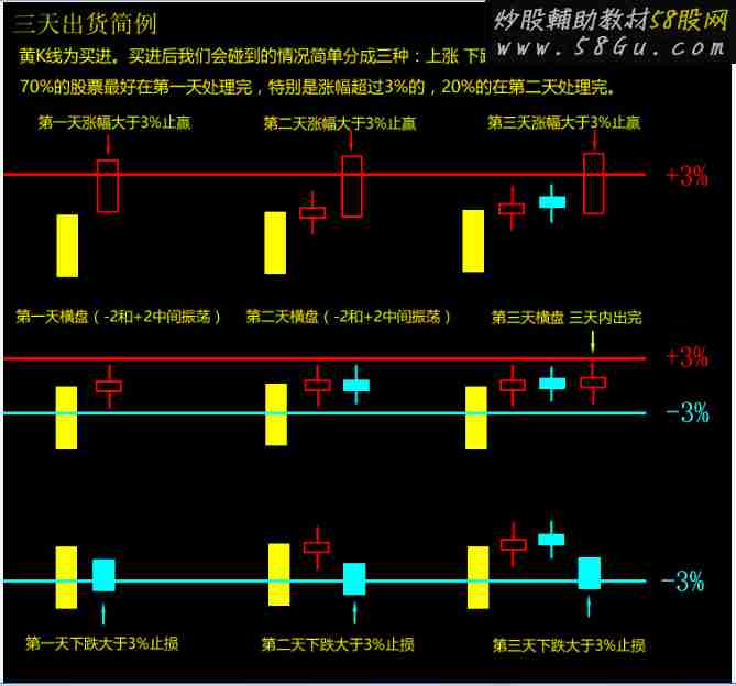 穿越选股 股市尾盘买入战法