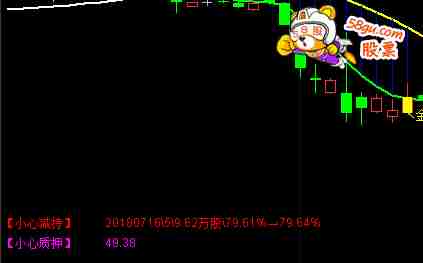 股权质押和限售解禁数据(源码 主/副图叠加 通达信 贴图)截至180728