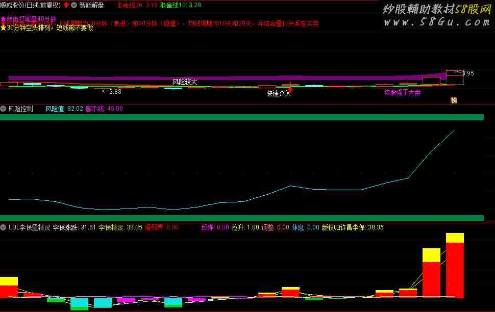 李保灵量精灵（指标 副图 通达信 贴图）