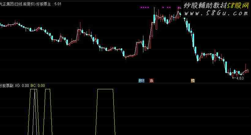 通达信双底背离副图指标源码 