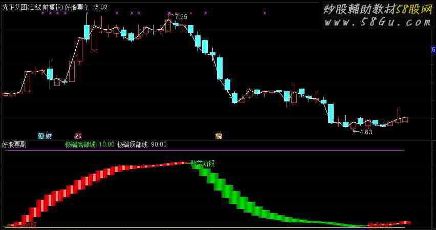 通达信金博士多空副图源码 