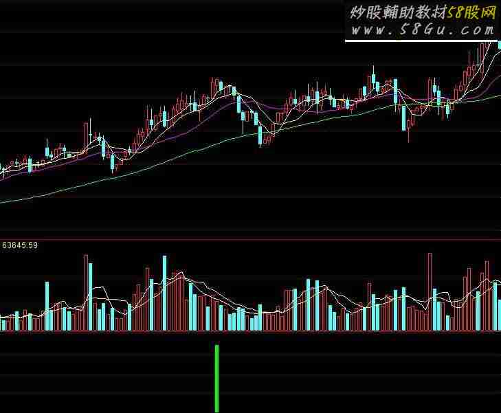 通达信主动止盈源码副图