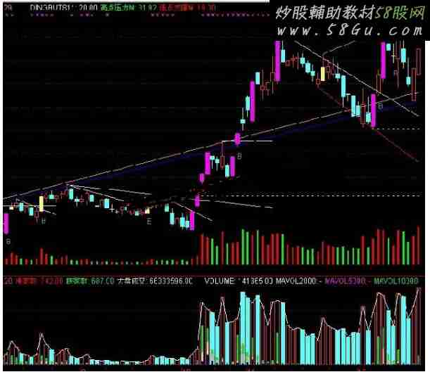 通达信获利成交量源码