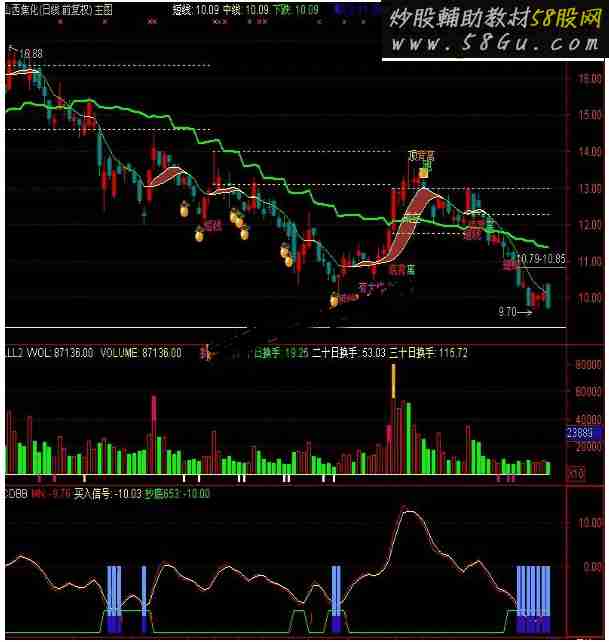 通达信抄底不败副图无未来