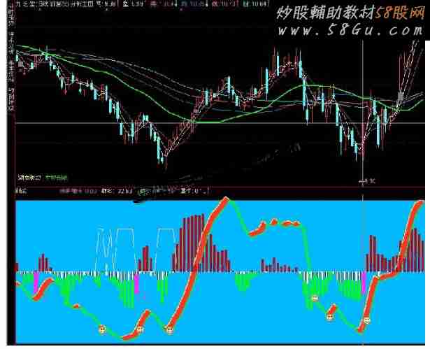 通达信相当经典的潜龙出击波段副图指标