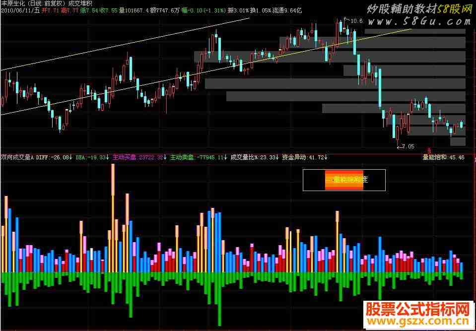 通达信双向成交量源码