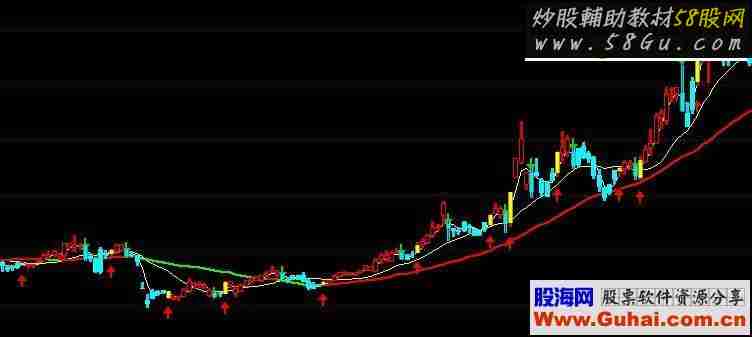 通达信仙人波段主源码副图