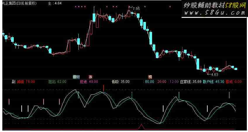 通达信战无不胜副图源码
