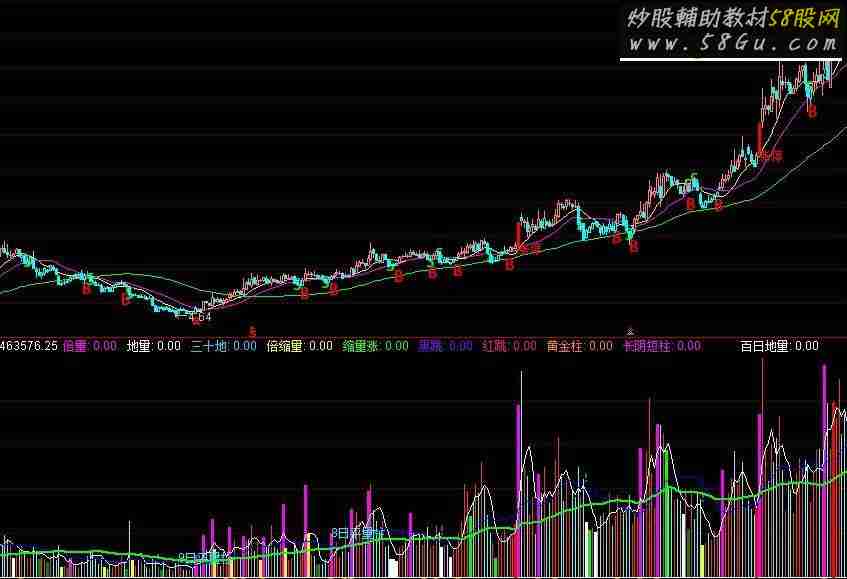 通达信超前红柱量源码副图