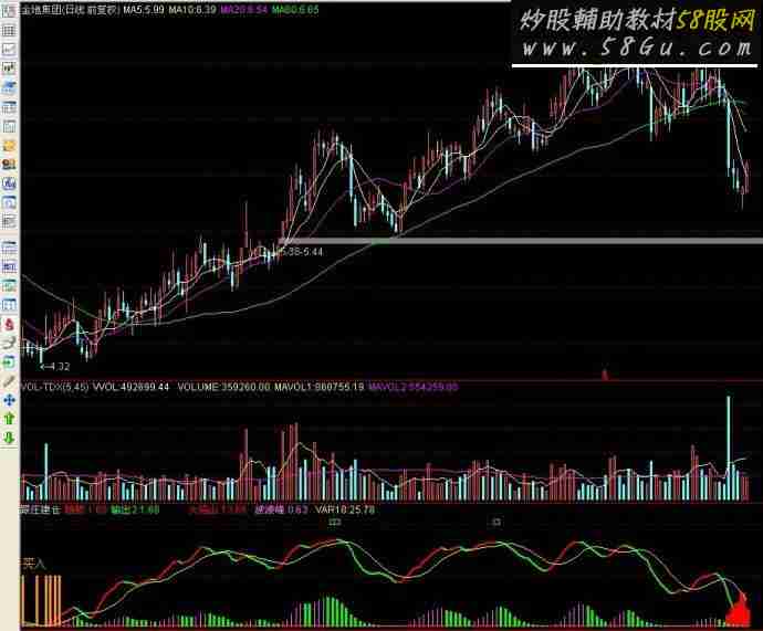 通达信 跟庄建仓副图源码