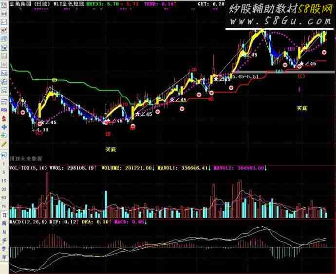 通达信五里头金色短线-五里头3号主图源码