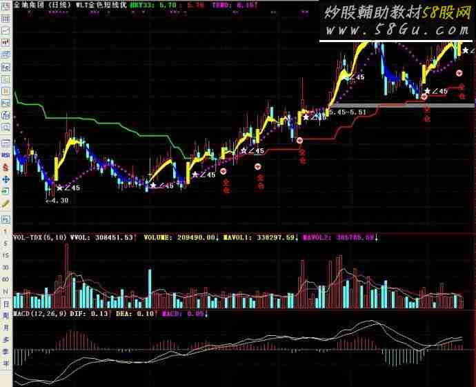 通达信五里头金色短线-五里头3号主图源码