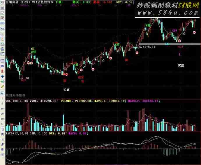 通达信五里头金色短线-五里头3号主图源码