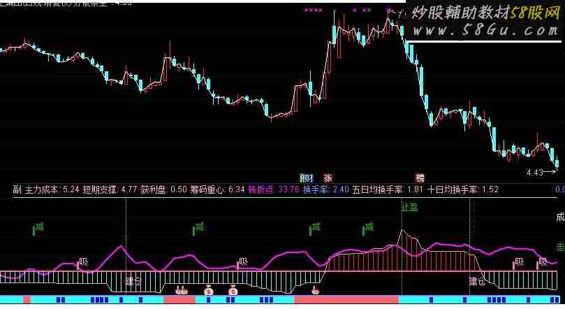 通达信暴风控盘副图源码