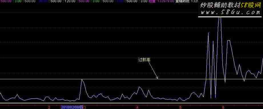 通达信量柱源码过前高