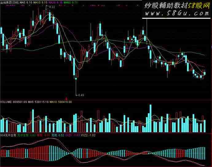 通达信 无中生有源码副图