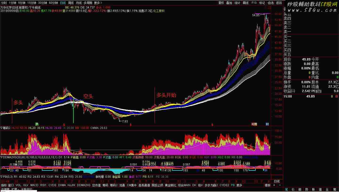 通达信顾比牛熊(指标主图贴图)加密