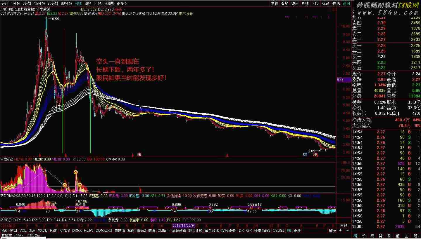 通达信顾比牛熊(指标主图贴图)加密