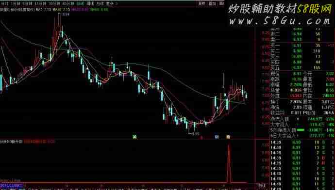 伏妖NB升级版（指标 副图/选股 通达信 贴图）